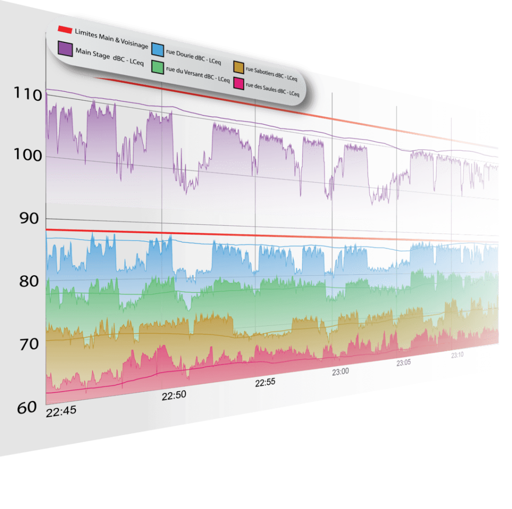 3 Webface 3 2 Data
