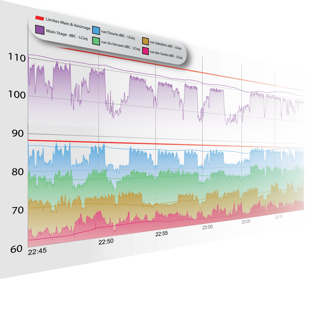 3 Webface 3 2 Data
